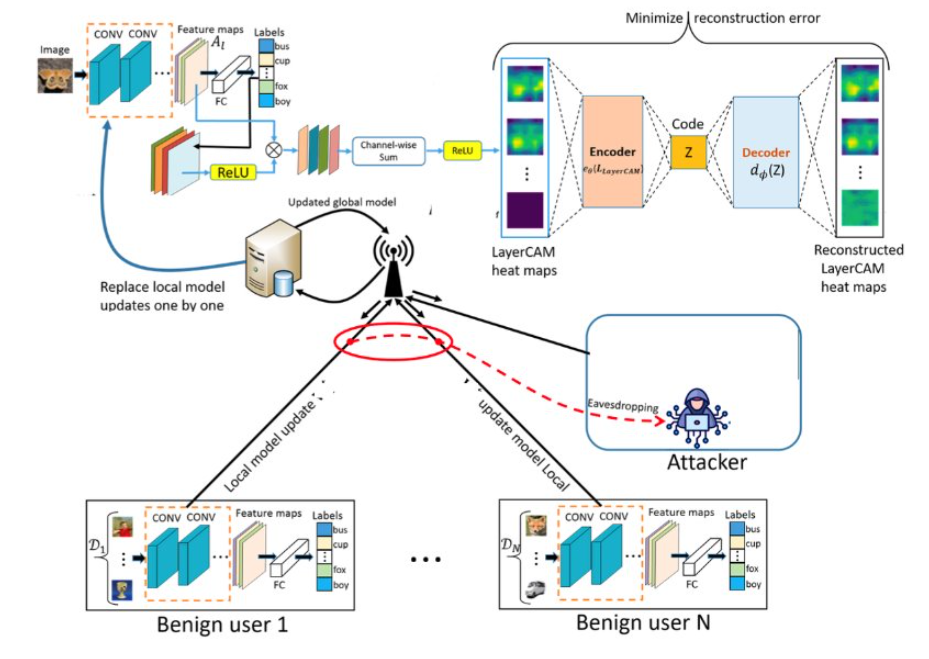 SECUNID Framework